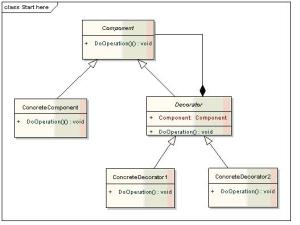 Design Patterns for Software - Decorator ( Class Diagram (UML